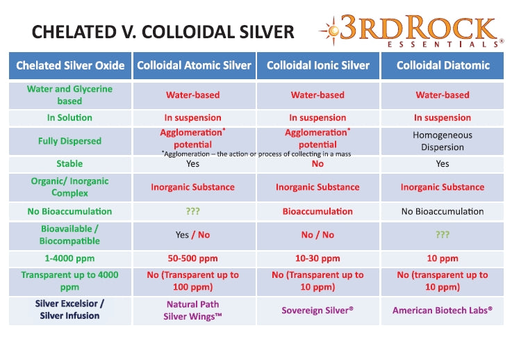 Silver Infusion 150 PPM Silver Oxide Dietary Supplement