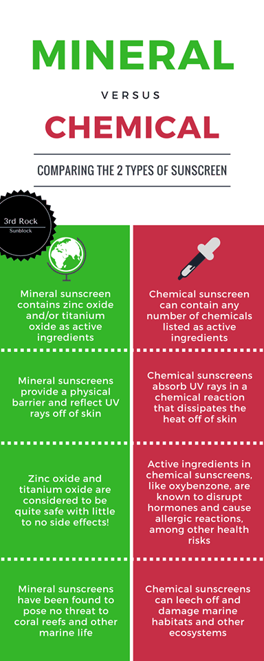 Comparison chart of mineral sunscreen vs chemical sunscreen ingredients and benefits
